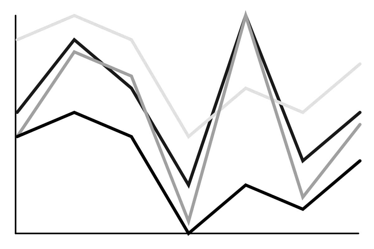 plotly